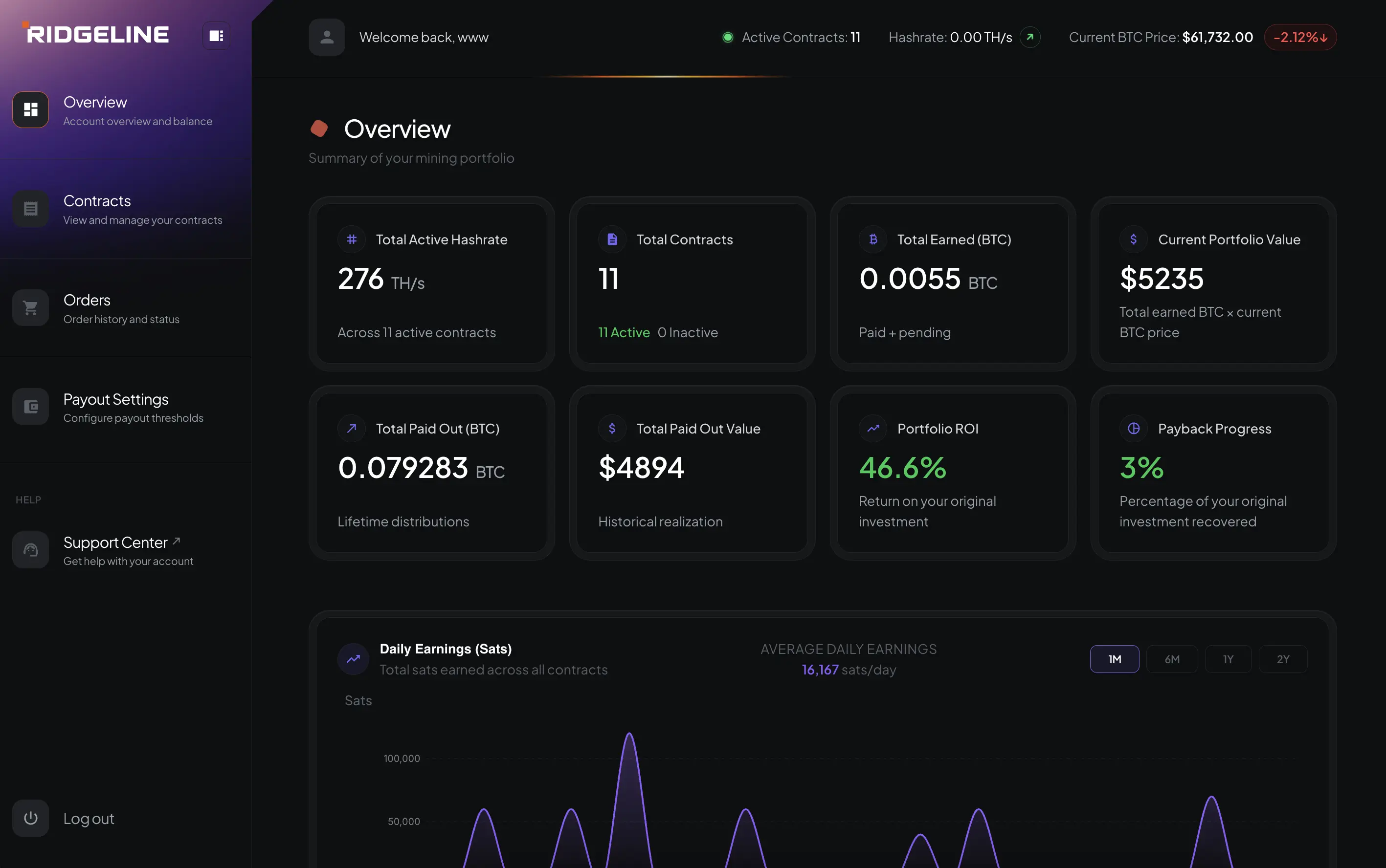 Dashboard preview